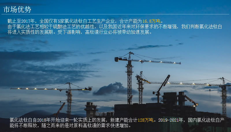 市場(chǎng)優(yōu)勢(shì)